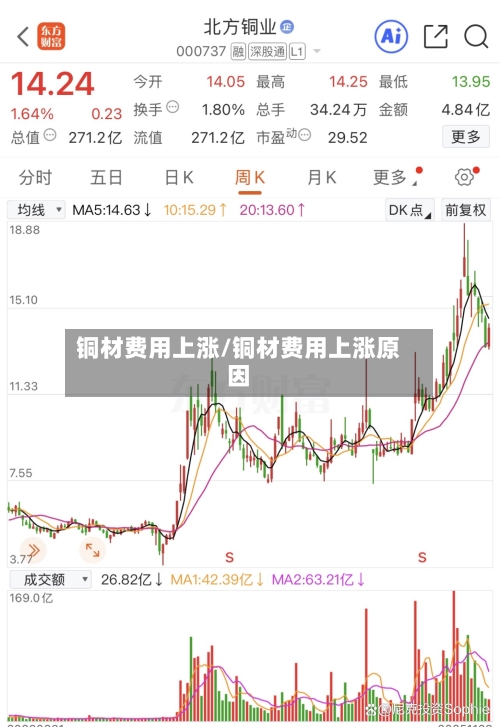 铜材费用上涨/铜材费用上涨原因-第2张图片