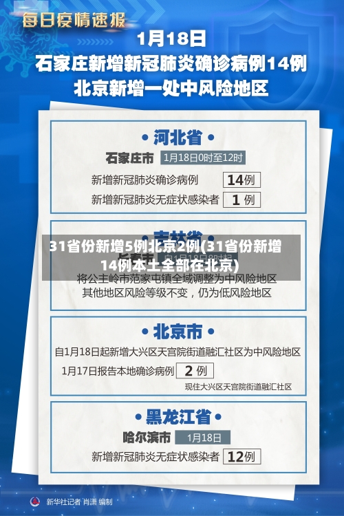 31省份新增5例北京2例(31省份新增14例本土全部在北京)-第2张图片