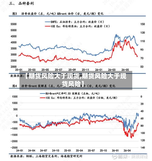 【期货风险大于现货,期货风险大于现货风险】-第3张图片