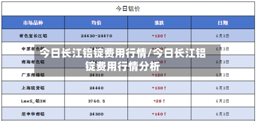 今日长江铝锭费用行情/今日长江铝锭费用行情分析-第3张图片
