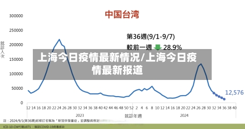上海今日疫情最新情况/上海今日疫情最新报道-第2张图片