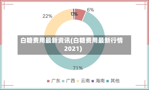 白糖费用最新资讯(白糖费用最新行情2021)