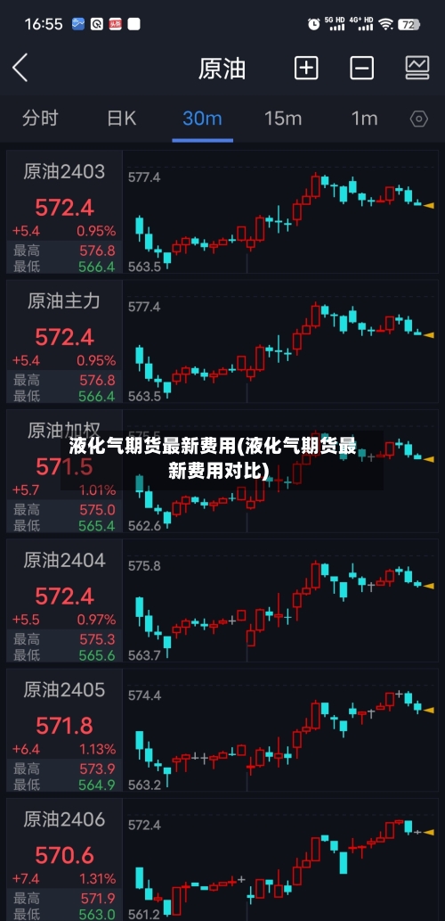 液化气期货最新费用(液化气期货最新费用对比)