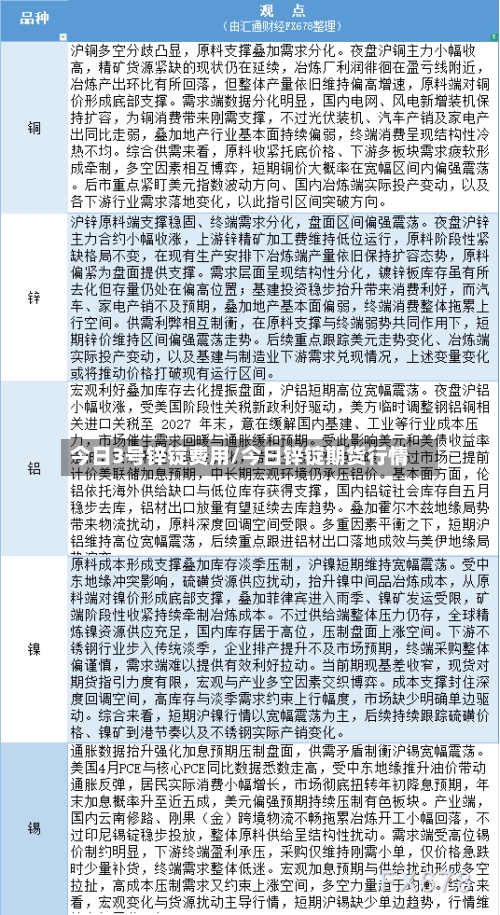 今日3号锌锭费用/今日锌锭期货行情-第2张图片