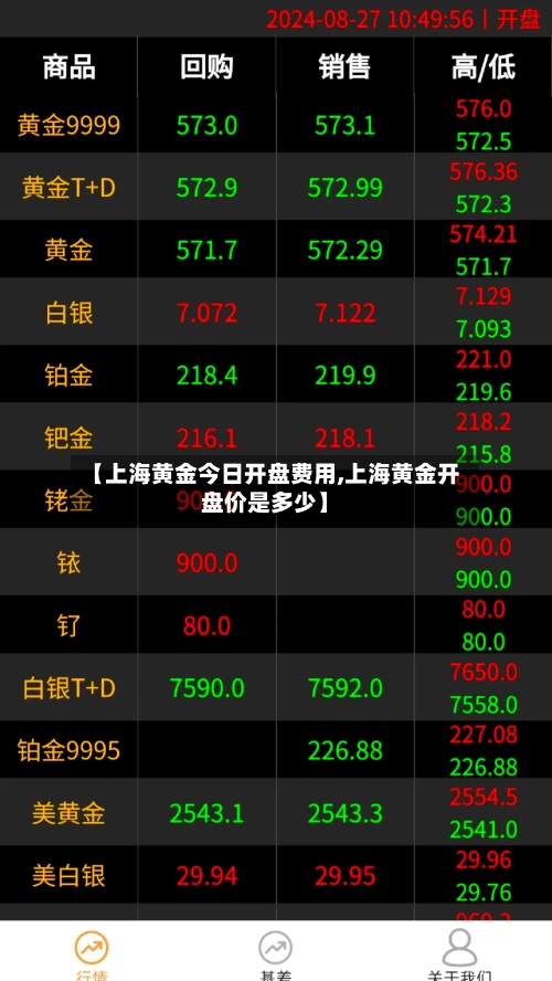 【上海黄金今日开盘费用,上海黄金开盘价是多少】