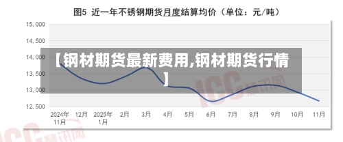 【钢材期货最新费用,钢材期货行情】