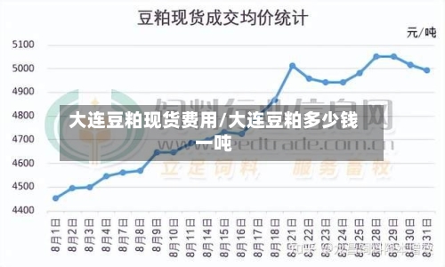 大连豆粕现货费用/大连豆粕多少钱一吨