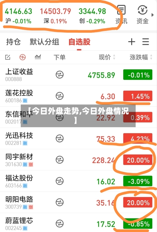 【今日外盘走势,今日外盘情况】