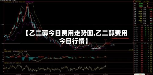 【乙二醇今日费用走势图,乙二醇费用今日行情】-第2张图片
