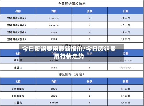 今日废铝费用最新报价/今日废铝费用行情走势