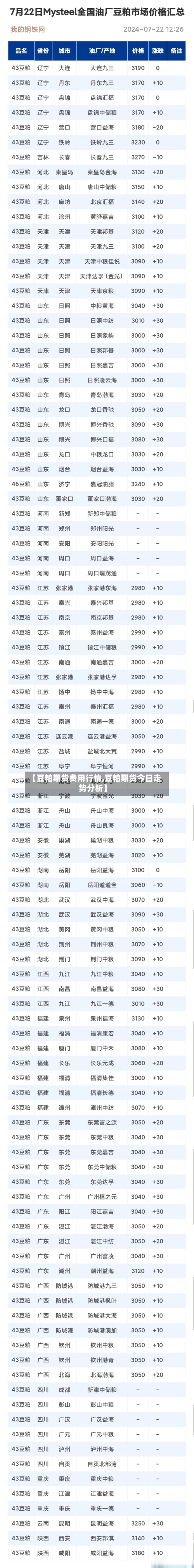 【豆粕期货费用行情,豆粕期货今日走势分析】-第3张图片
