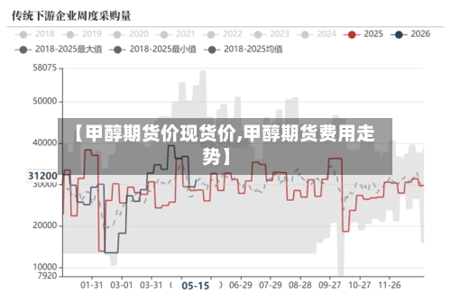 【甲醇期货价现货价,甲醇期货费用走势】