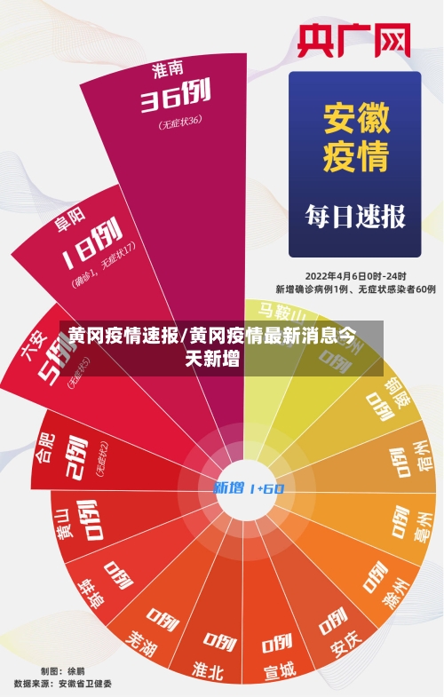 黄冈疫情速报/黄冈疫情最新消息今天新增-第2张图片