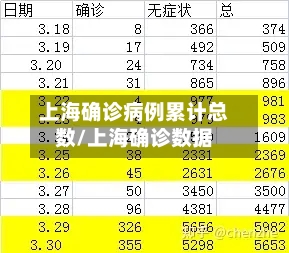 上海确诊病例累计总数/上海确诊数据