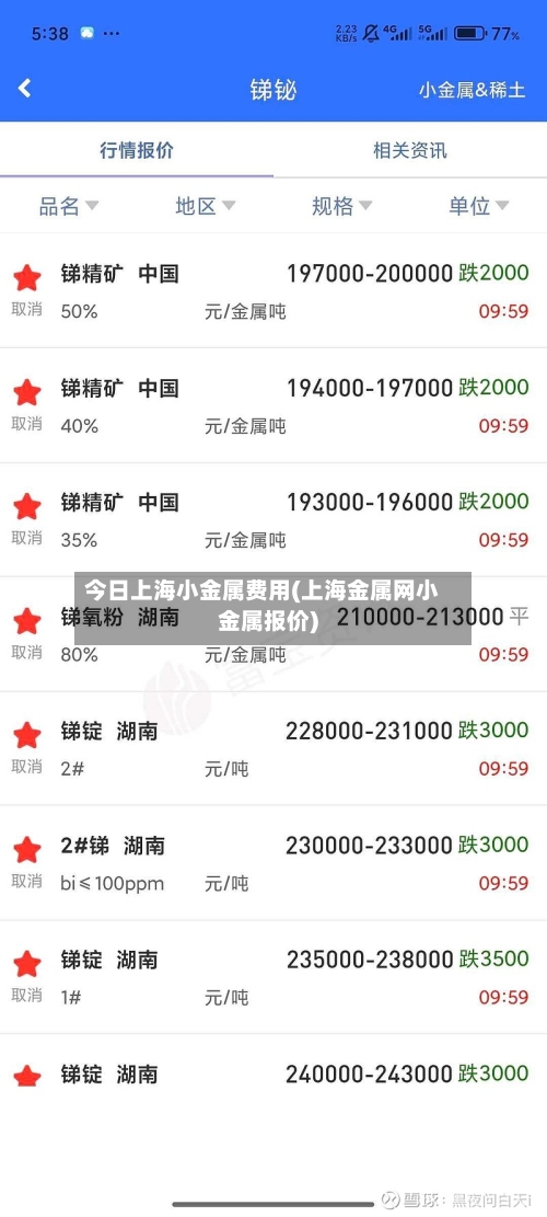 今日上海小金属费用(上海金属网小金属报价)