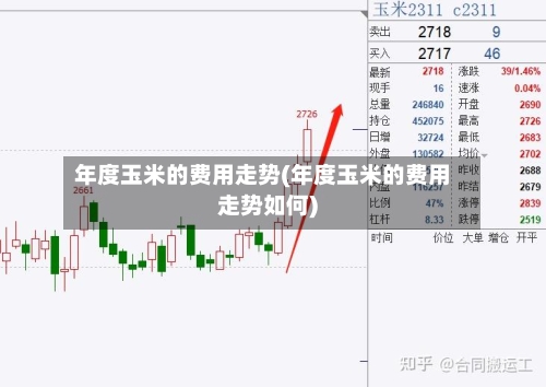 年度玉米的费用走势(年度玉米的费用走势如何)-第2张图片