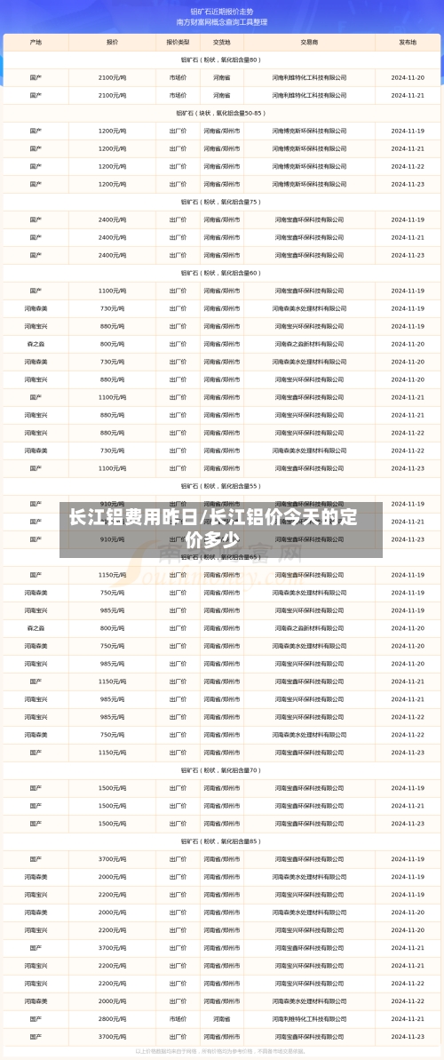 长江铝费用昨日/长江铝价今天的定价多少-第1张图片