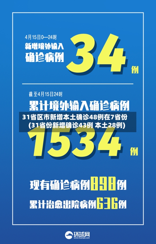 31省区市新增本土确诊48例在7省份(31省份新增确诊43例 本土28例)