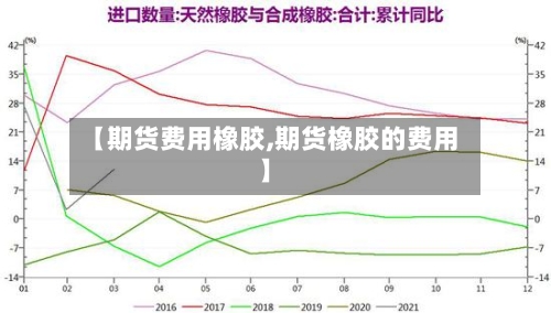 【期货费用橡胶,期货橡胶的费用】-第2张图片