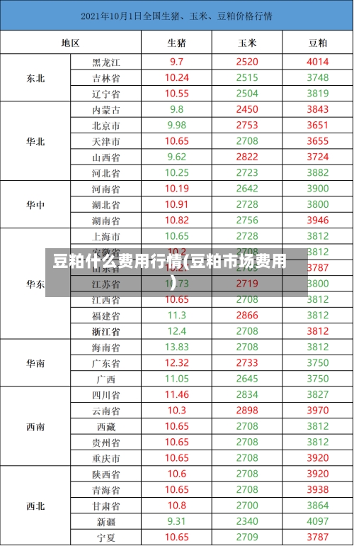 豆粕什么费用行情(豆粕市场费用)-第2张图片