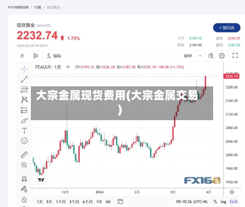 大宗金属现货费用(大宗金属交易)