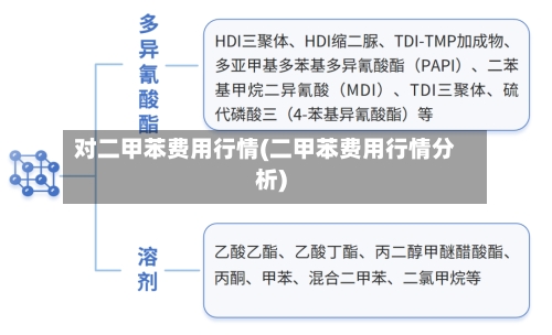 对二甲苯费用行情(二甲苯费用行情分析)