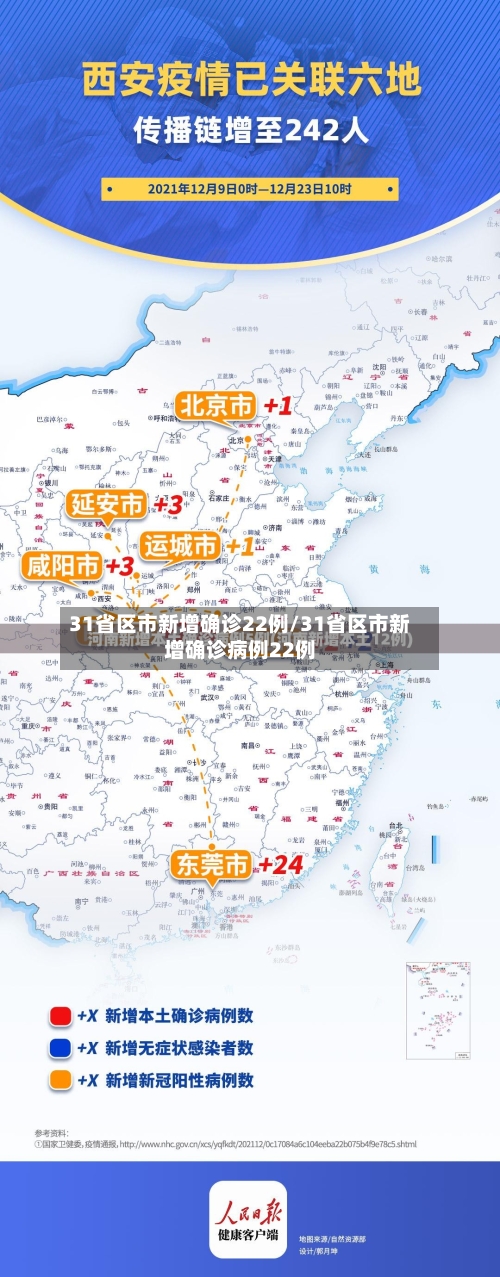 31省区市新增确诊22例/31省区市新增确诊病例22例