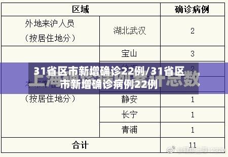 31省区市新增确诊22例/31省区市新增确诊病例22例-第2张图片