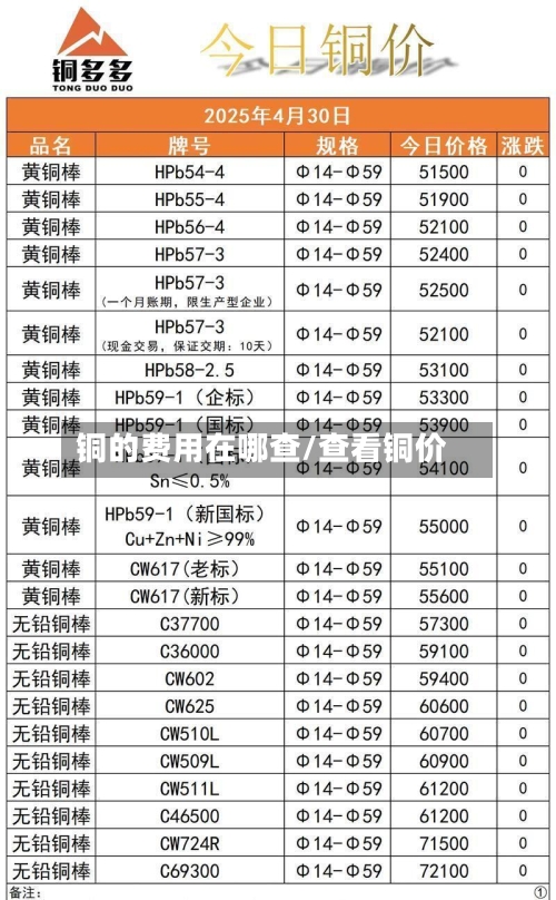 铜的费用在哪查/查看铜价-第2张图片