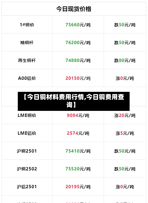【今日铜材料费用行情,今日铜费用查询】-第3张图片