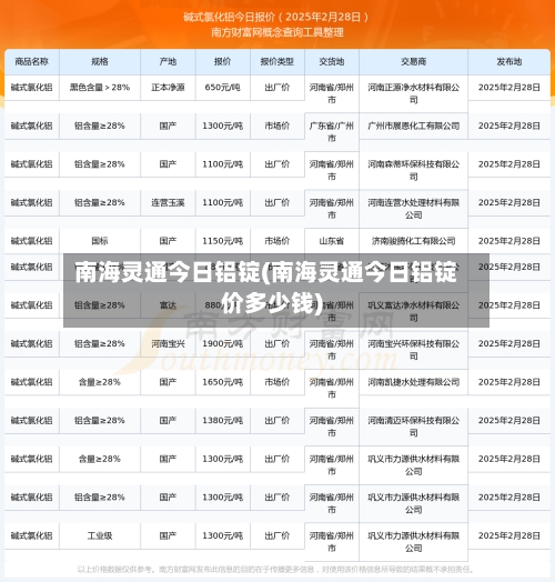 南海灵通今日铝锭(南海灵通今日铝锭价多少钱)