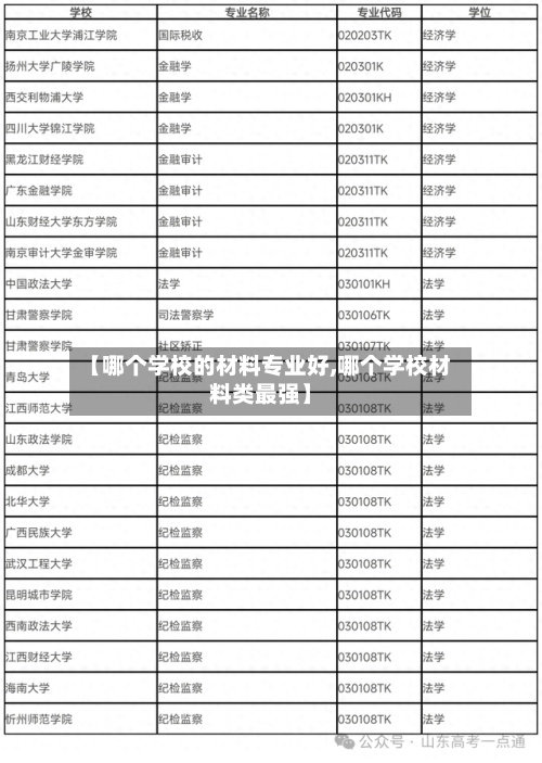 【哪个学校的材料专业好,哪个学校材料类最强】