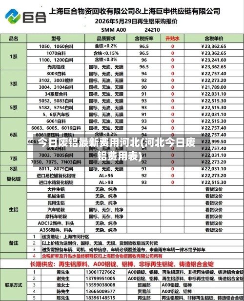 今日废铝最新费用河北(河北今日废铝费用表)-第2张图片