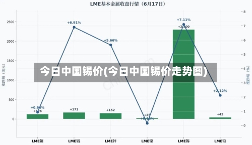 今日中国锡价(今日中国锡价走势图)-第3张图片
