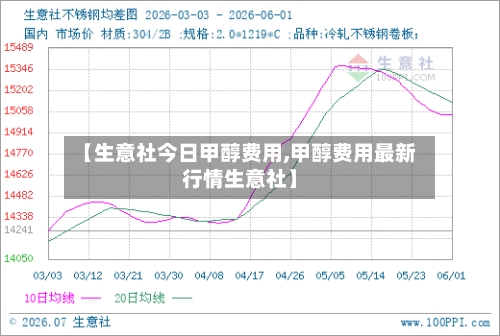 【生意社今日甲醇费用,甲醇费用最新行情生意社】-第2张图片