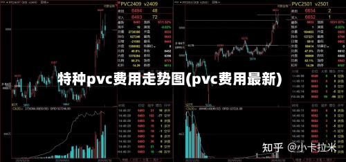 特种pvc费用走势图(pvc费用最新)