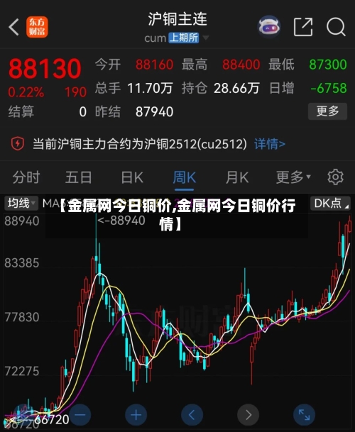【金属网今日铜价,金属网今日铜价行情】