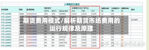 期货费用模式/解析期货市场费用的运行规律及原理