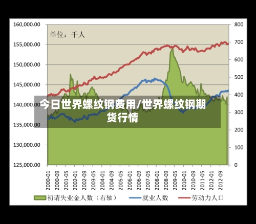 今日世界螺纹钢费用/世界螺纹钢期货行情