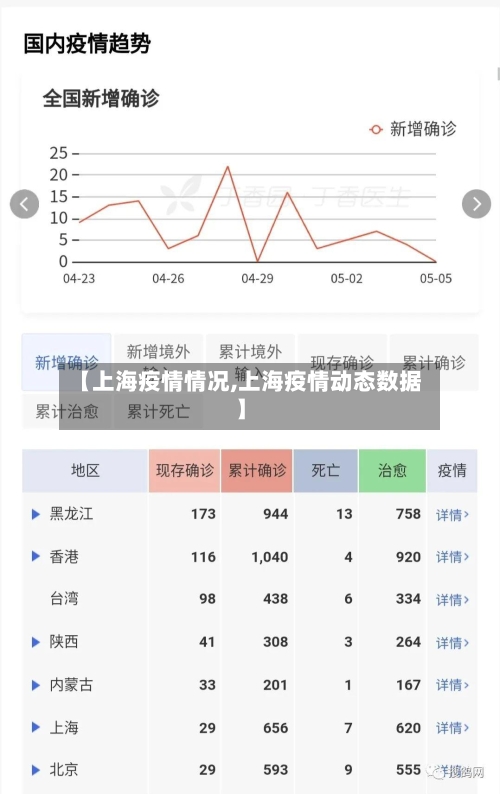 【上海疫情情况,上海疫情动态数据】