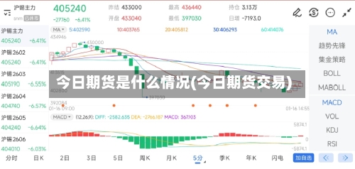 今日期货是什么情况(今日期货交易)-第3张图片
