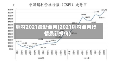 钢材2021最新费用(2021钢材费用行情最新报价)