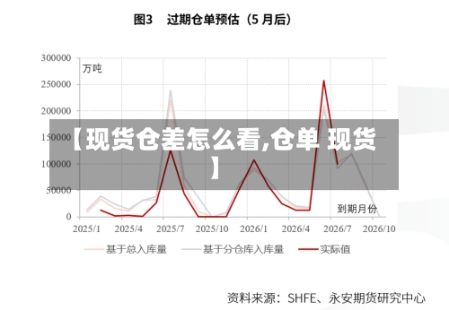 【现货仓差怎么看,仓单 现货】-第2张图片