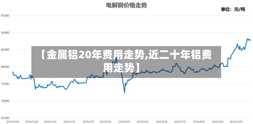 【金属铝20年费用走势,近二十年铝费用走势】