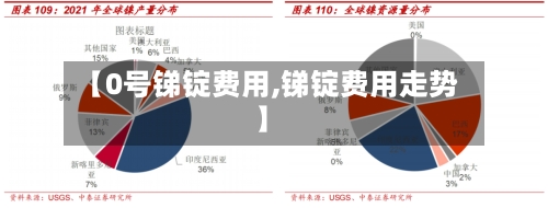 【0号锑锭费用,锑锭费用走势】