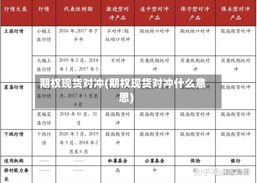 期权现货对冲(期权现货对冲什么意思)