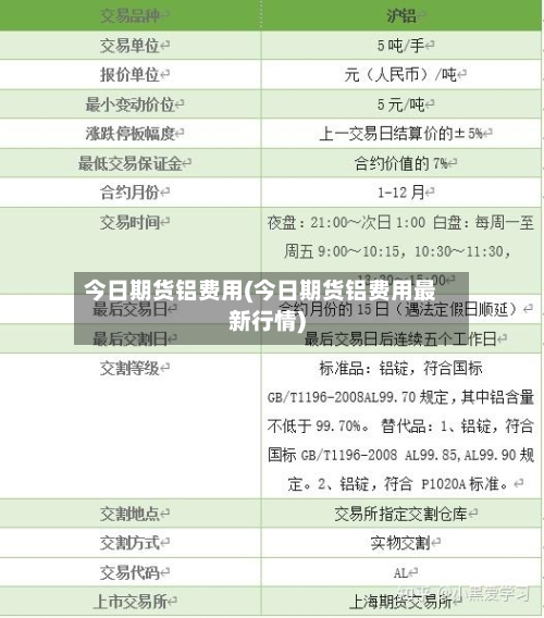 今日期货铝费用(今日期货铝费用最新行情)