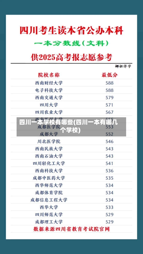 四川一本学校有哪些(四川一本有哪几个学校)