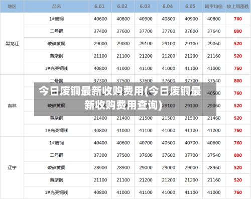 今日废铜最新收购费用(今日废铜最新收购费用查询)